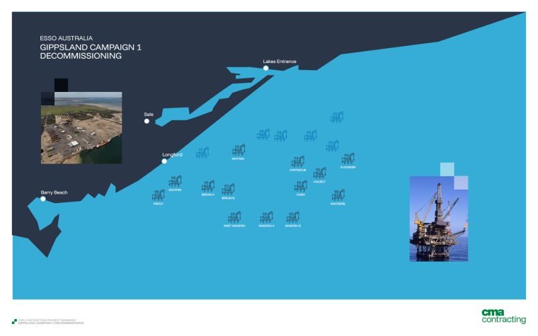 DELTA Group - Projects